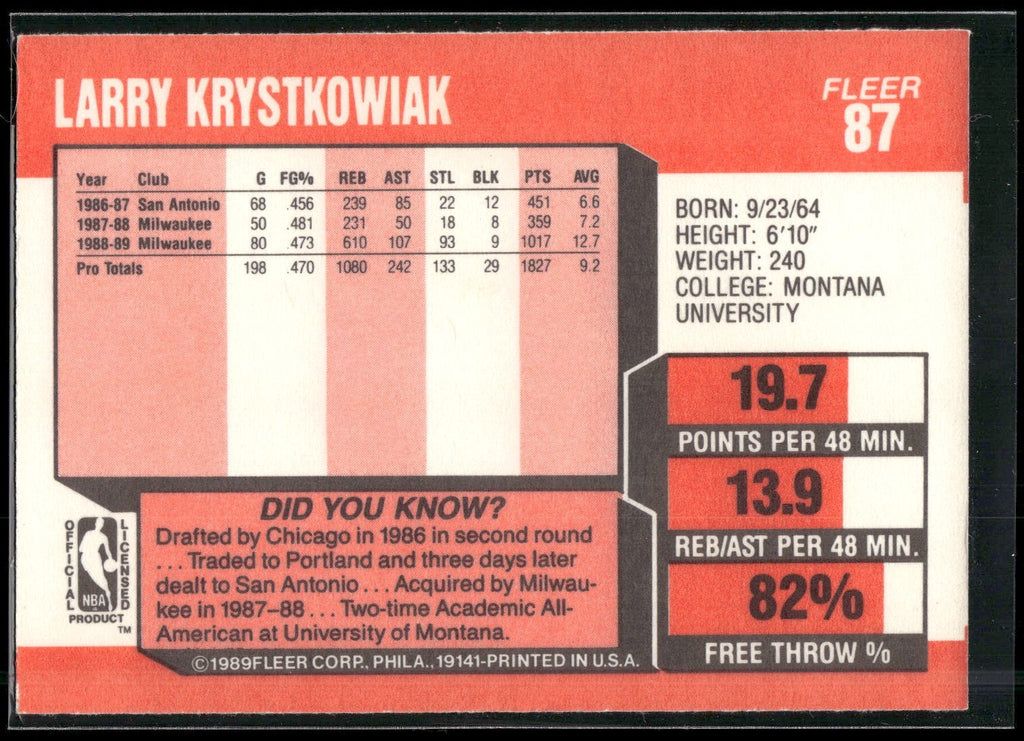 1989-90 Fleer #87 Larry Krystkowiak