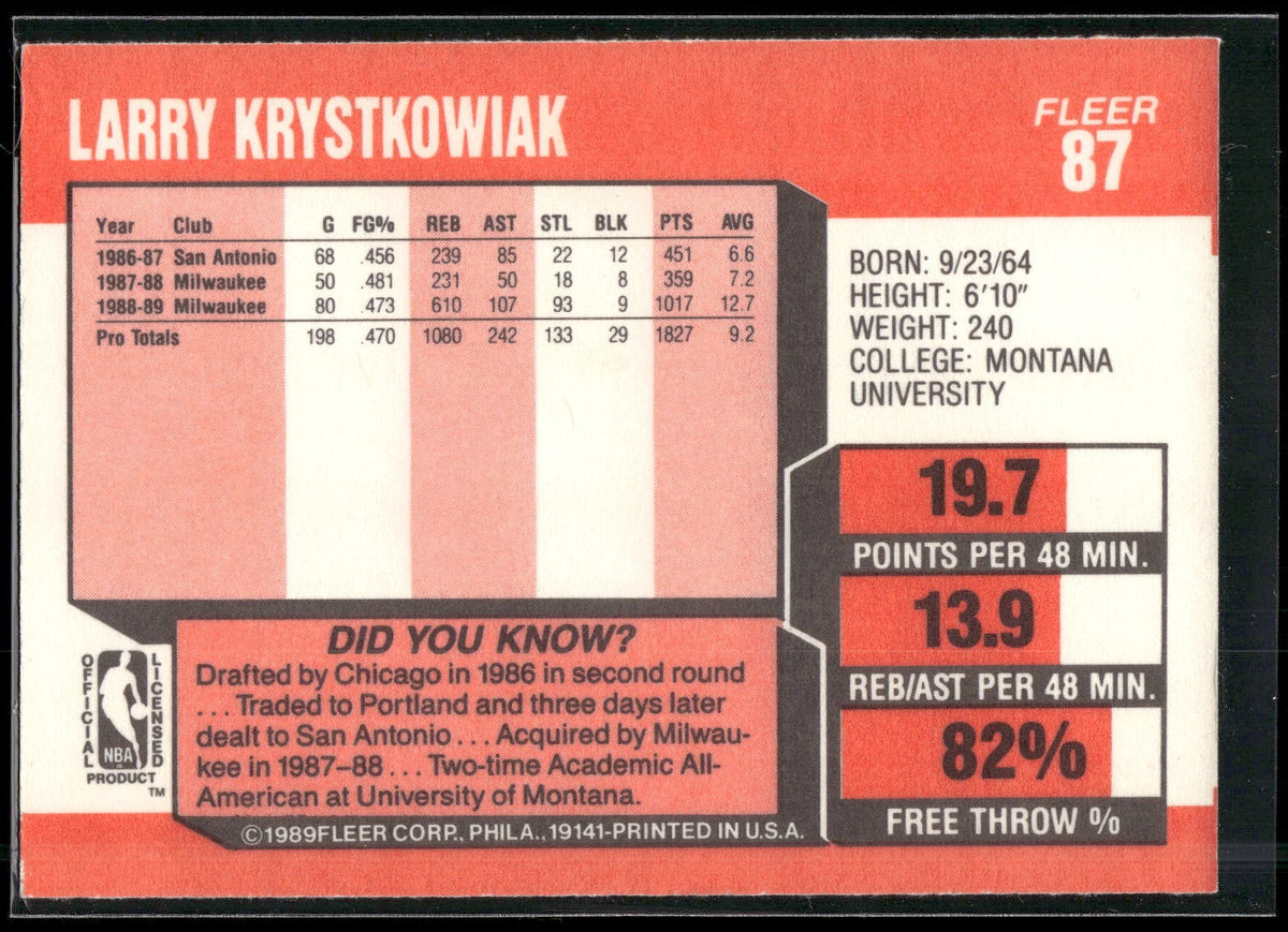 1989-90 Fleer #87 Larry Krystkowiak