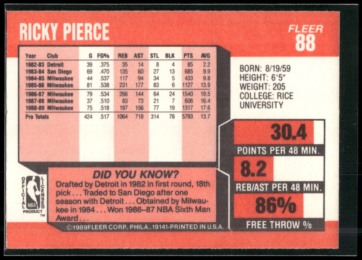 1989-90 Fleer #88 Ricky Pierce