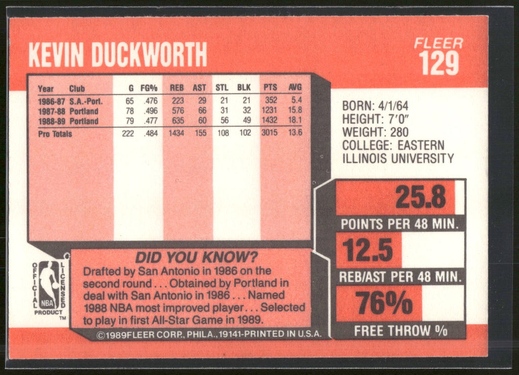 1989-90 Fleer #129 Kevin Duckworth