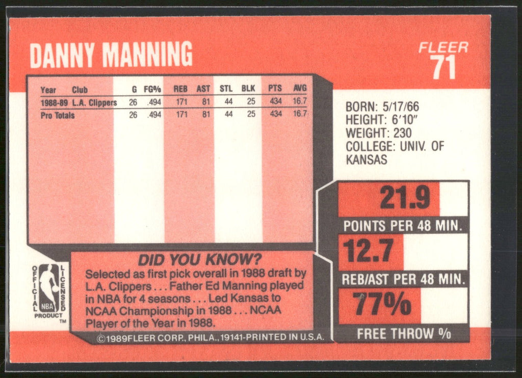 1989-90 Fleer #71 Danny Manning