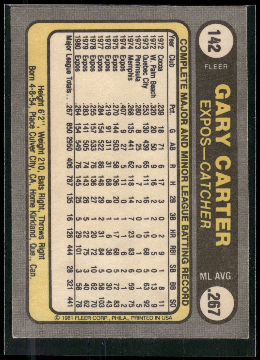 1981 Fleer #142 Gary Carter