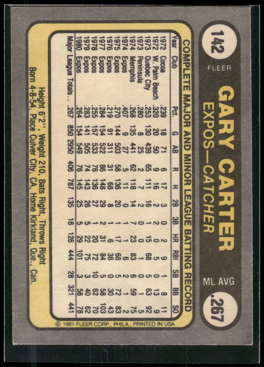 1981 Fleer #142 Gary Carter