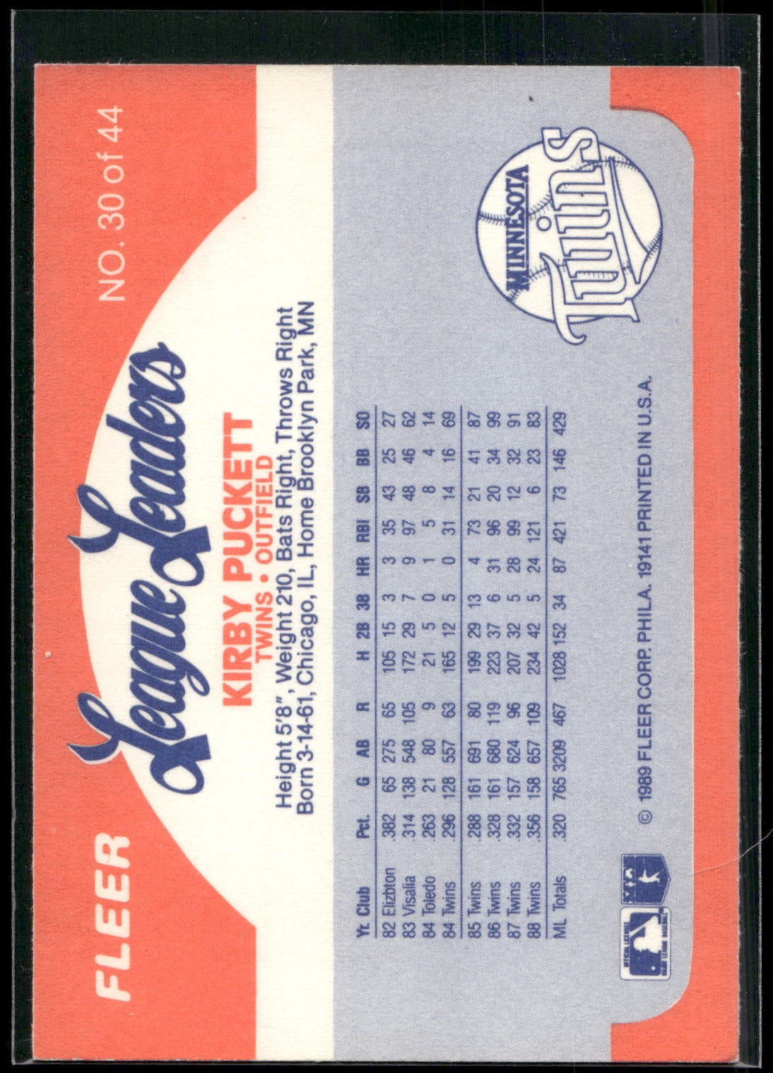 1989 Fleer League Leaders #30 Kirby Puckett