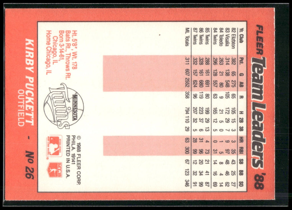 1988 Fleer Kay-Bee Team Leaders #26 Kirby Puckett