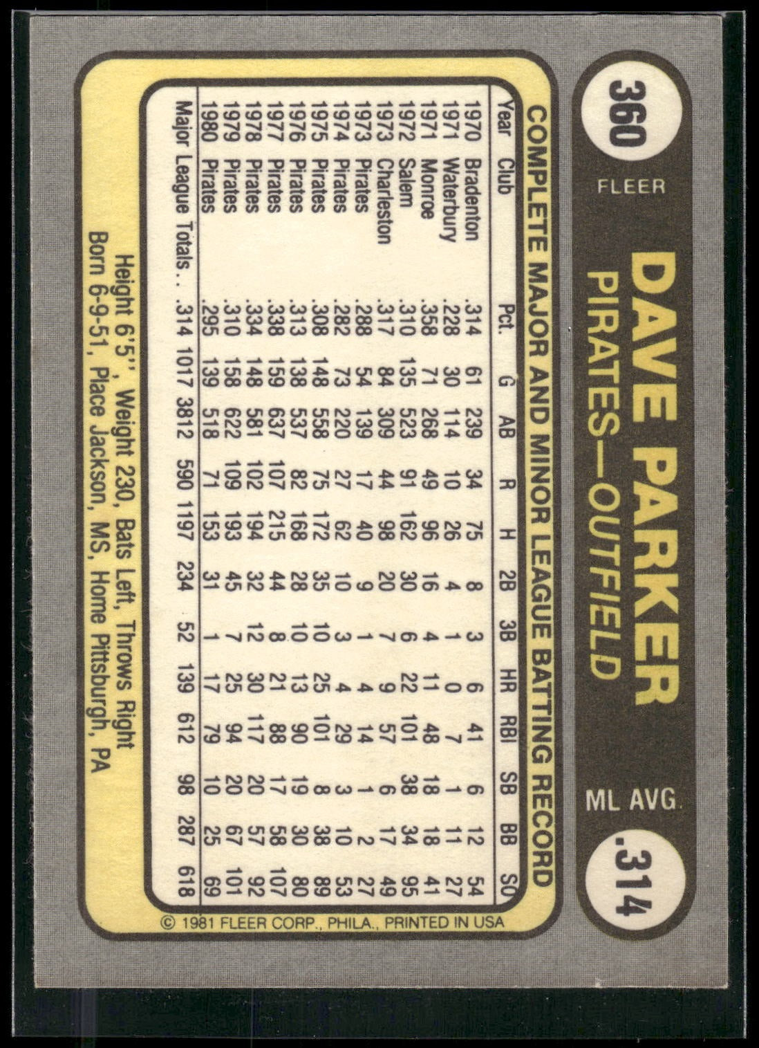 1981 Fleer #360 Dave Parker
