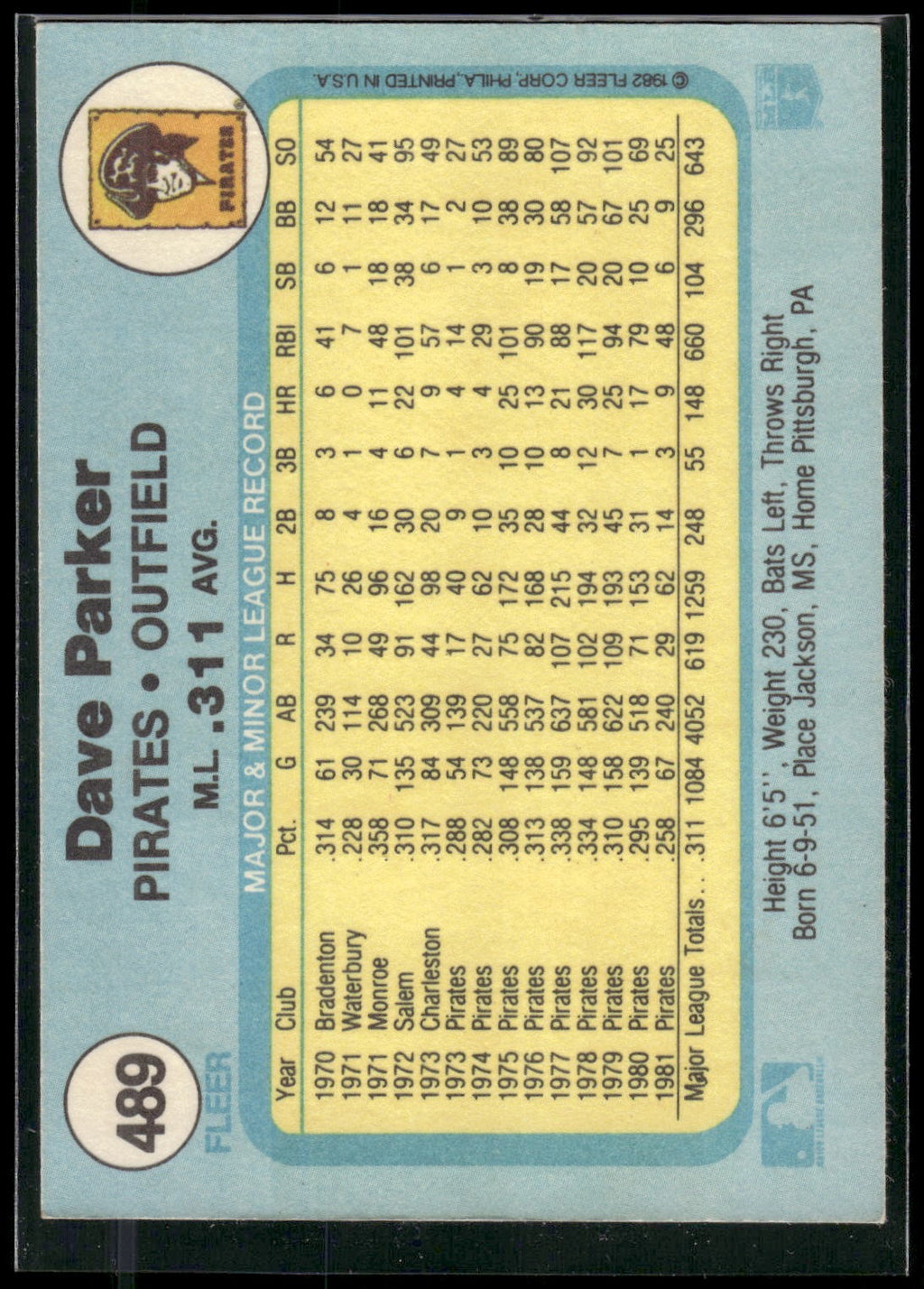1982 Fleer #489 Dave Parker