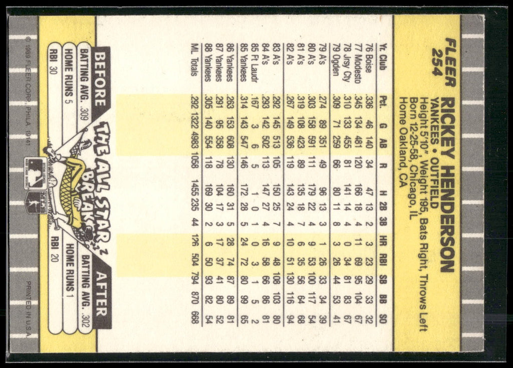 1989 Fleer #254 Rickey Henderson