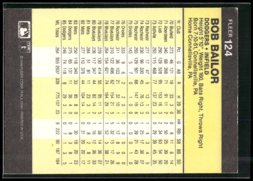 1986 Fleer #124 Bob Bailor