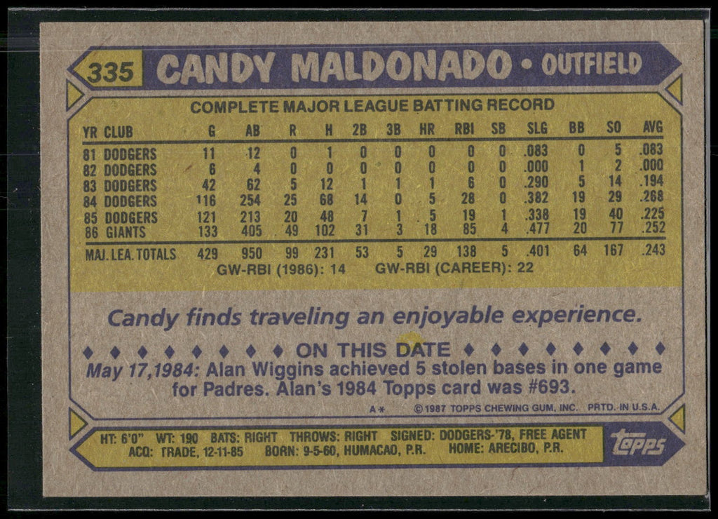 1987 Topps #335 Candy Maldonado