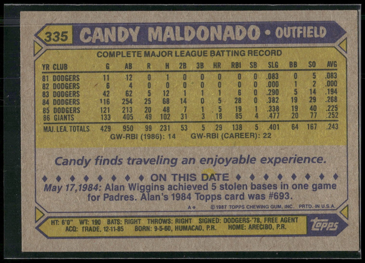 1987 Topps #335 Candy Maldonado