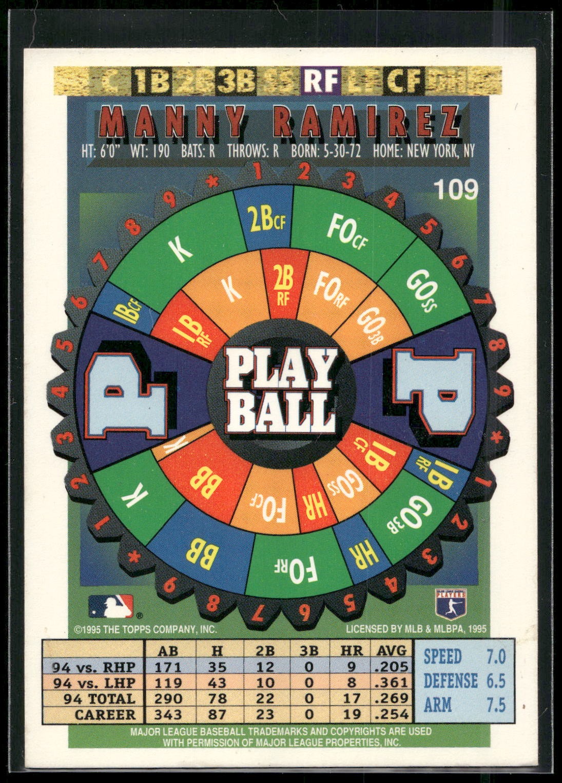 1995 Bazooka #109 Manny Ramirez