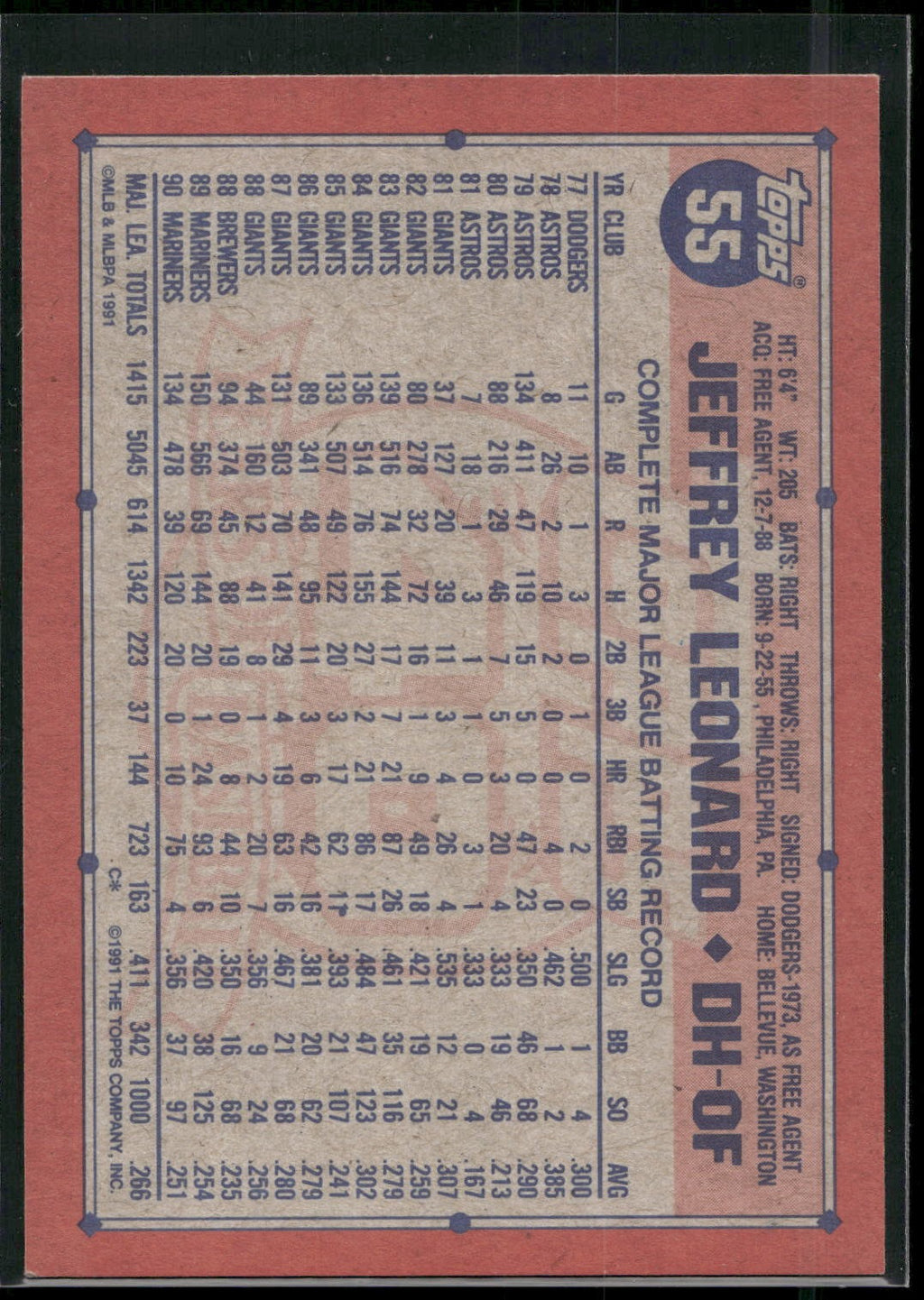 1991 Topps #55 Jeffrey Leonard