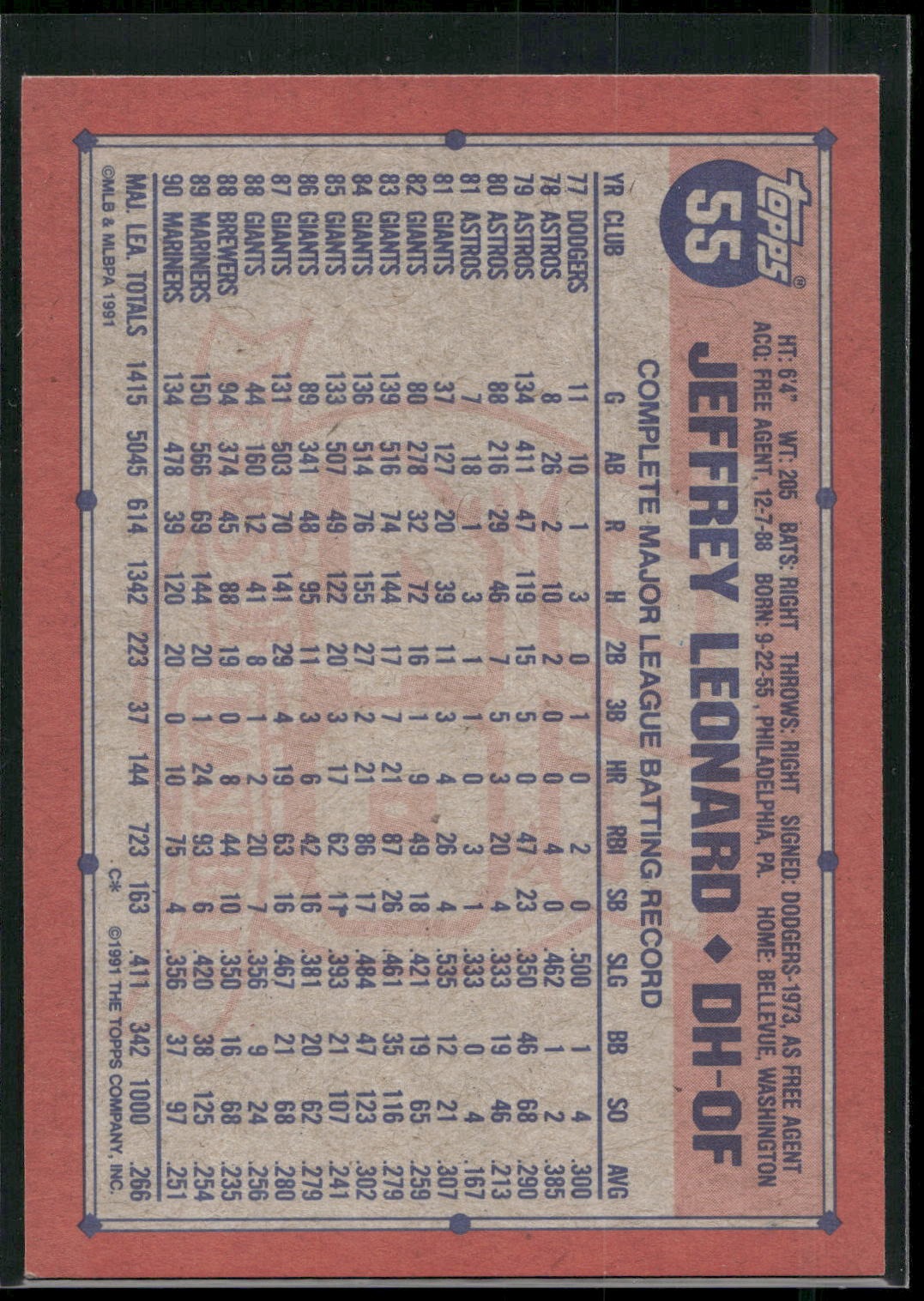 1991 Topps #55 Jeffrey Leonard